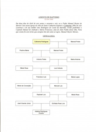 Genealogia de Catharina Rodrigues (02.04.1656)